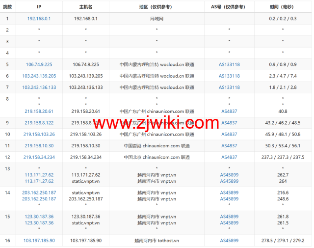 TOTHOST： 越南不限流量VPS，.92/月起，原生IP，简单测评