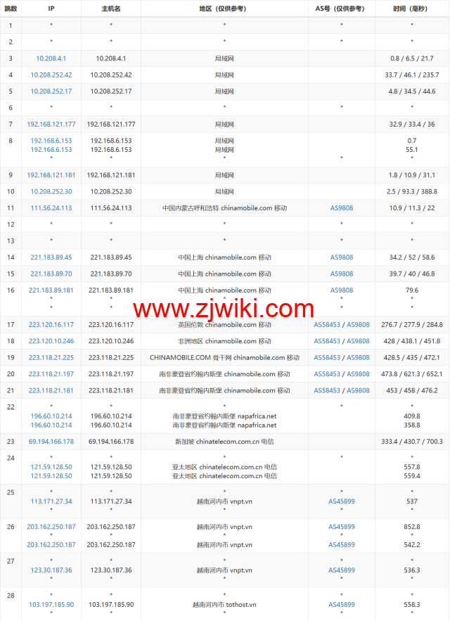 TOTHOST： 越南不限流量VPS，.92/月起，原生IP，简单测评