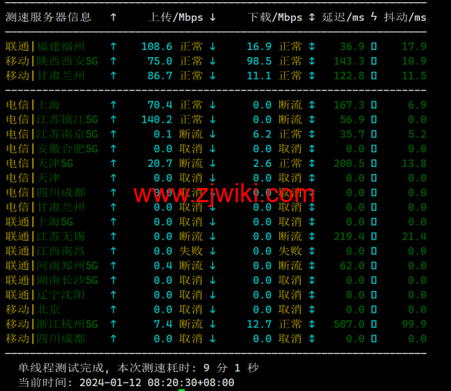 TOTHOST： 越南Vmware架构不限流量VPS，.92/月起，原生IP，简单测评（只测不评）