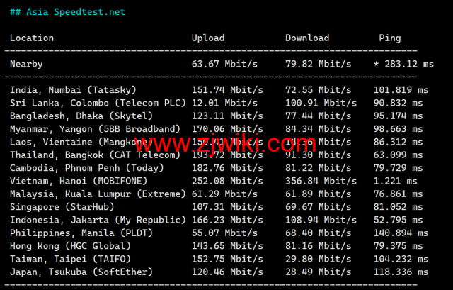 TOTHOST： 越南Vmware架构不限流量VPS，.92/月起，原生IP，简单测评（只测不评）