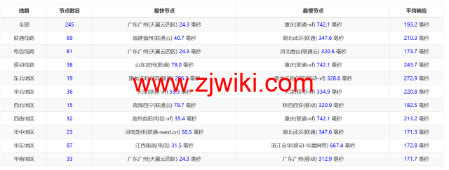 TOTHOST： 越南Vmware架构不限流量VPS，.92/月起，原生IP，简单测评（只测不评）