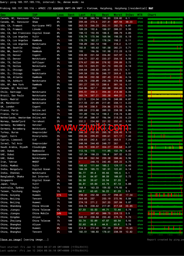 TOTHOST： 越南Vmware架构不限流量VPS，.92/月起，原生IP，简单测评（只测不评）