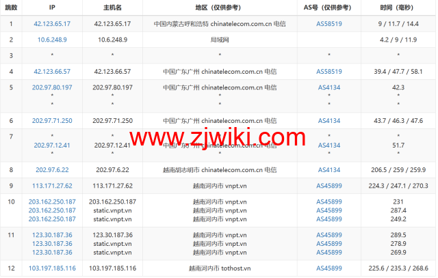 TOTHOST： 越南Vmware架构不限流量VPS，.92/月起，原生IP，简单测评（只测不评）
