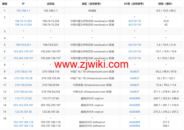 TOTHOST： 越南Vmware架构不限流量VPS，.92/月起，原生IP，简单测评（只测不评）