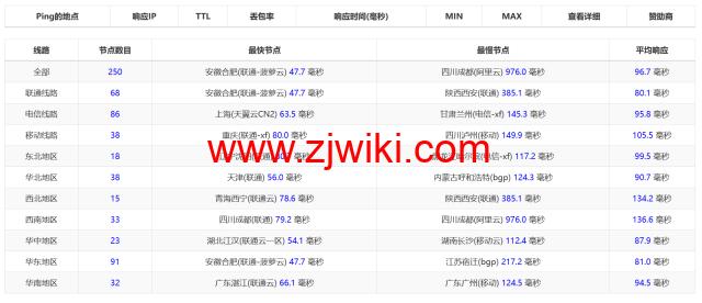 搬瓦工：日本大阪CN2 GIA机房VPS，.99/月，附简单测评，只测不评