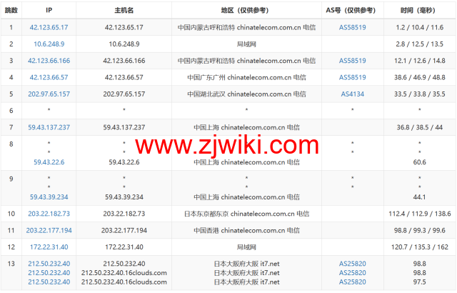 搬瓦工：日本大阪CN2 GIA机房VPS，.99/月，附简单测评，只测不评