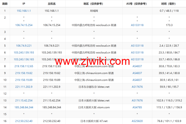 搬瓦工：日本大阪CN2 GIA机房VPS，.99/月，附简单测评，只测不评