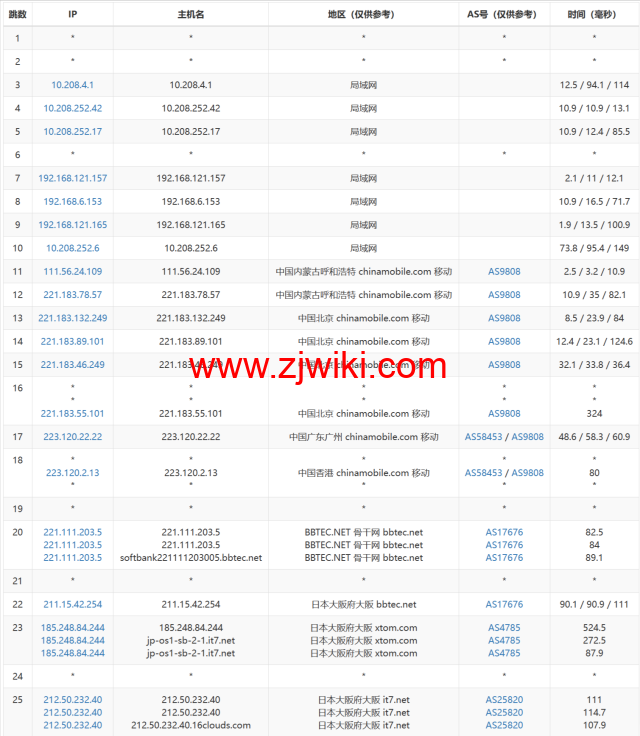 搬瓦工：日本大阪CN2 GIA机房VPS，.99/月，附简单测评，只测不评
