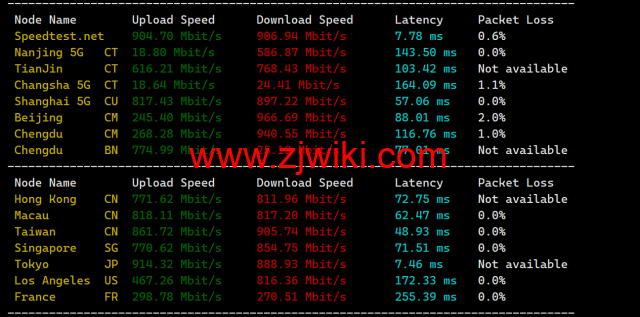 Evoxt：日本大阪机房VPS，1Gbps软银大带宽，三网速度快，.99起，简单测评