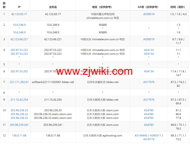Evoxt：日本大阪机房VPS，1Gbps软银大带宽，三网速度快，.99起，简单测评