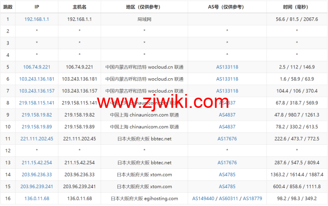 Evoxt：日本大阪机房VPS，1Gbps软银大带宽，三网速度快，.99起，简单测评