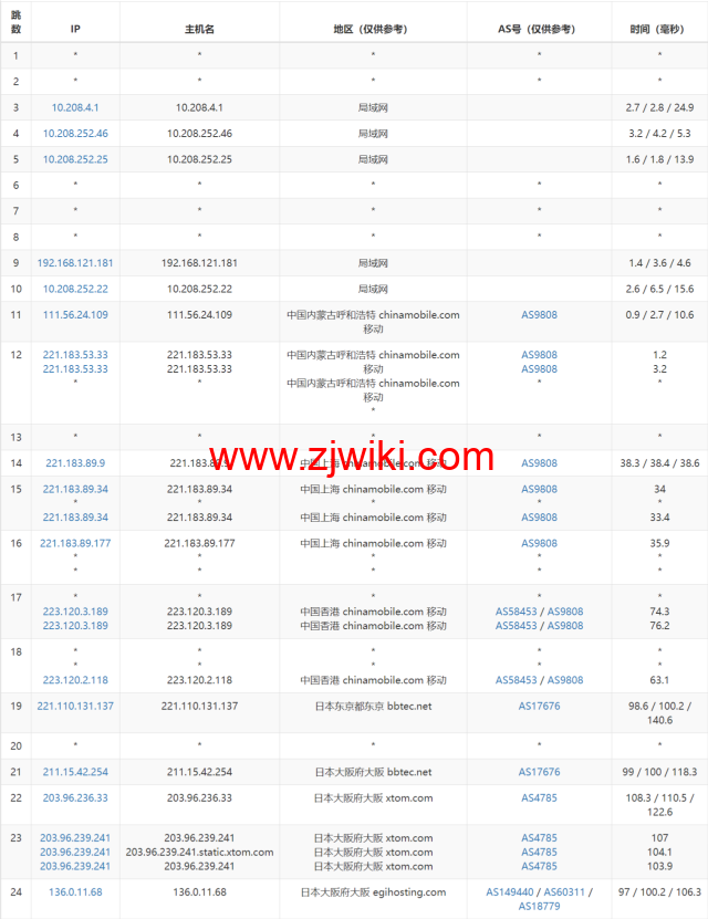 Evoxt：日本大阪机房VPS，1Gbps软银大带宽，三网速度快，.99起，简单测评