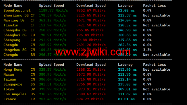 Evoxt：美国纽约机房VPS，1Gbps端口，.99/月起，简单测评