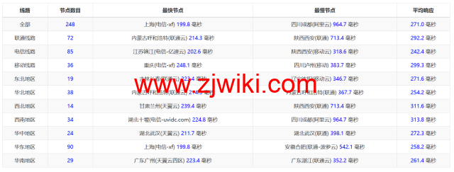 Evoxt：美国纽约机房VPS，1Gbps端口，.99/月起，简单测评
