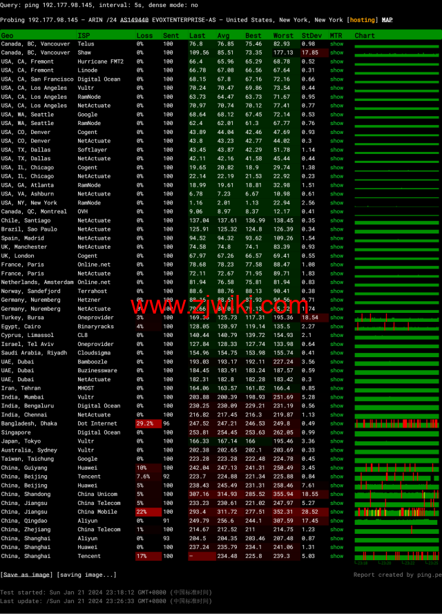 Evoxt：美国纽约机房VPS，1Gbps端口，.99/月起，简单测评