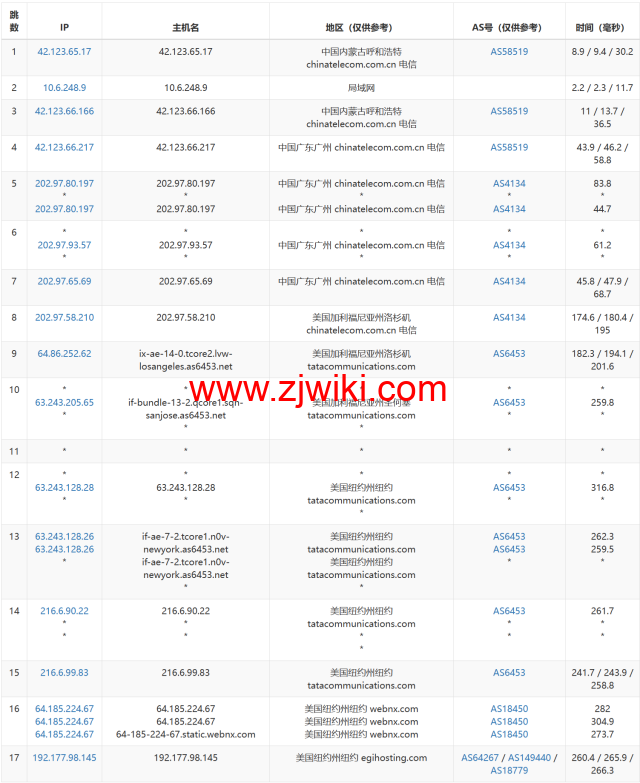Evoxt：美国纽约机房VPS，1Gbps端口，.99/月起，简单测评