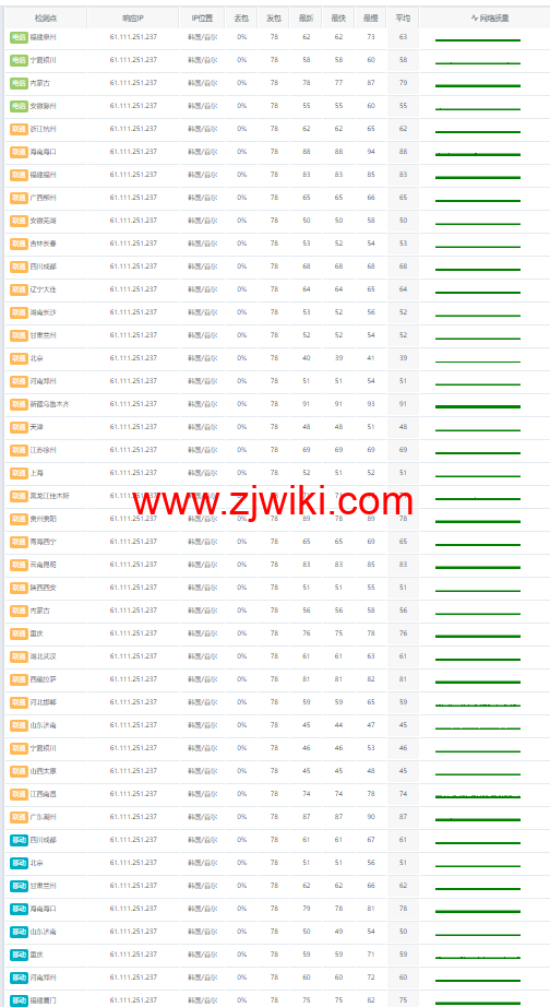 莱卡云：韩国vps，20Mbps带宽，45元/月，原生ip，解锁流媒体，附简单测评