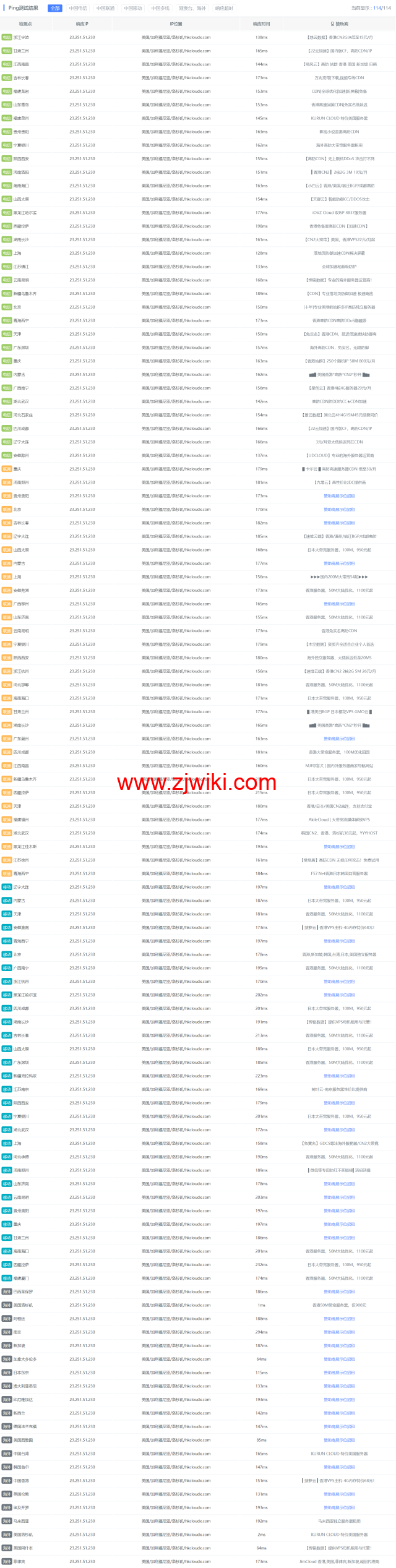 莱卡云：美国CN2 GIA服务器，三网CN2回程，月付38元起，附简单测评