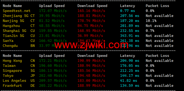#2024#Justhost：美国达拉斯机房，200Mbps-1Gbps带宽不限流量，.16/月起，简单测评分享