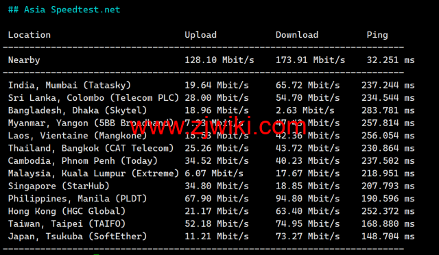 #2024#Justhost：美国达拉斯机房，200Mbps-1Gbps带宽不限流量，.16/月起，简单测评分享