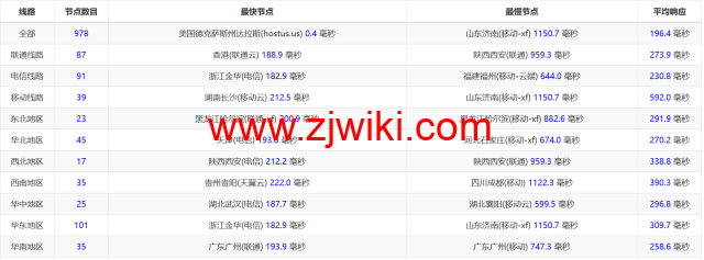 #2024#Justhost：美国达拉斯机房，200Mbps-1Gbps带宽不限流量，.16/月起，简单测评分享