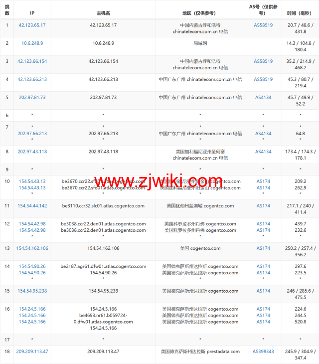 #2024#Justhost：美国达拉斯机房，200Mbps-1Gbps带宽不限流量，.16/月起，简单测评分享