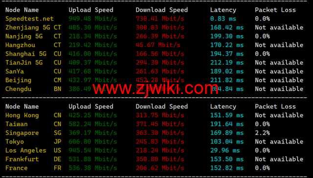 LisaHost(丽萨主机)：洛杉矶as4837线路，68元/月起，ISP类原生IP，简单测评