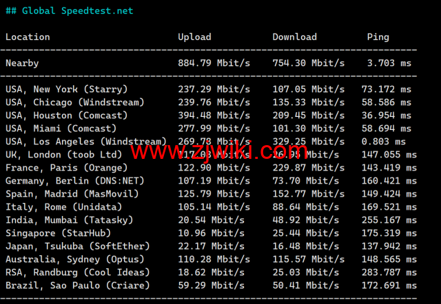 LisaHost(丽萨主机)：洛杉矶as4837线路，68元/月起，ISP类原生IP，简单测评