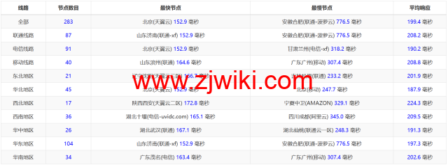 LisaHost(丽萨主机)：洛杉矶as4837线路，68元/月起，ISP类原生IP，简单测评