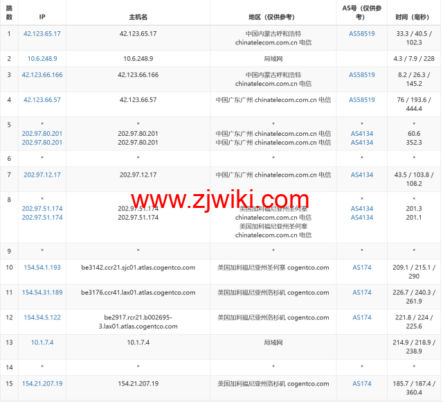 LisaHost(丽萨主机)：洛杉矶as4837线路，68元/月起，ISP类原生IP，简单测评