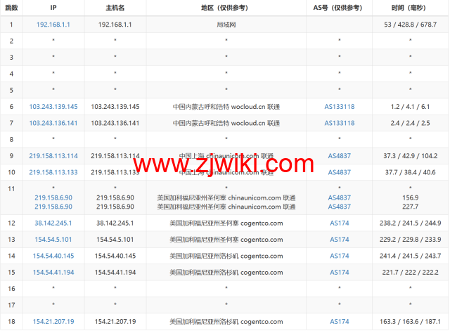 LisaHost(丽萨主机)：洛杉矶as4837线路，68元/月起，ISP类原生IP，简单测评