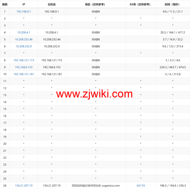 LisaHost(丽萨主机)：洛杉矶as4837线路，68元/月起，ISP类原生IP，简单测评