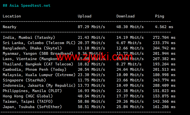 LisaHost(丽萨主机)：洛杉矶as9929线路，68元/月起，双isp家宽住宅原生IP，简单测评