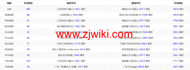 LisaHost(丽萨主机)：洛杉矶as9929线路，68元/月起，双isp家宽住宅原生IP，简单测评