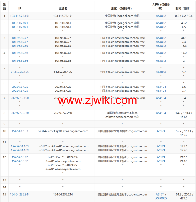 LisaHost(丽萨主机)：洛杉矶as9929线路，68元/月起，双isp家宽住宅原生IP，简单测评