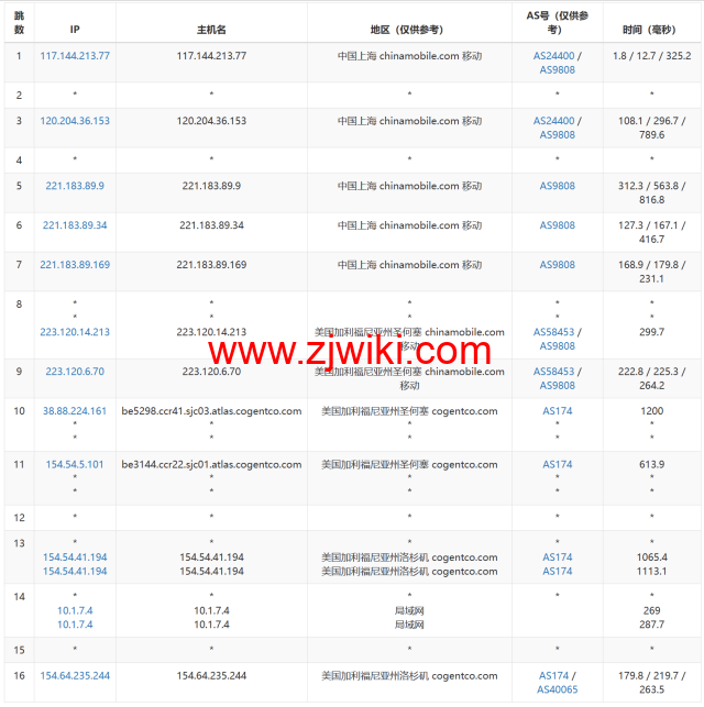 LisaHost(丽萨主机)：洛杉矶as9929线路，68元/月起，双isp家宽住宅原生IP，简单测评