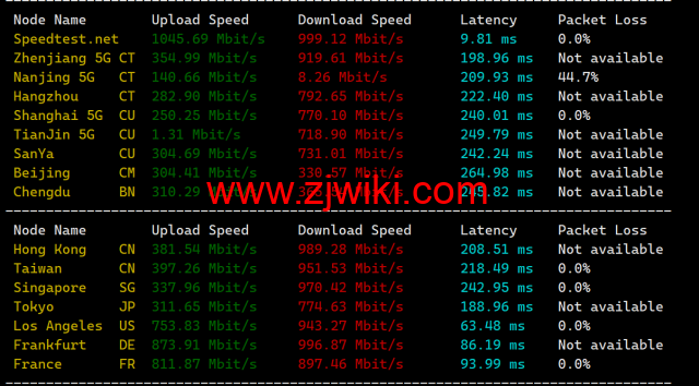Justhost：美国纽约机房，200Mbps-1Gbps带宽不限流量，.16/月起，简单测评分享御三家流媒体解锁测试：