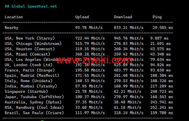Justhost：美国纽约机房，200Mbps-1Gbps带宽不限流量，.16/月起，简单测评分享御三家流媒体解锁测试：