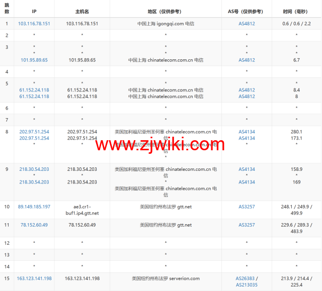 Justhost：美国纽约机房，200Mbps-1Gbps带宽不限流量，.16/月起，简单测评分享御三家流媒体解锁测试：