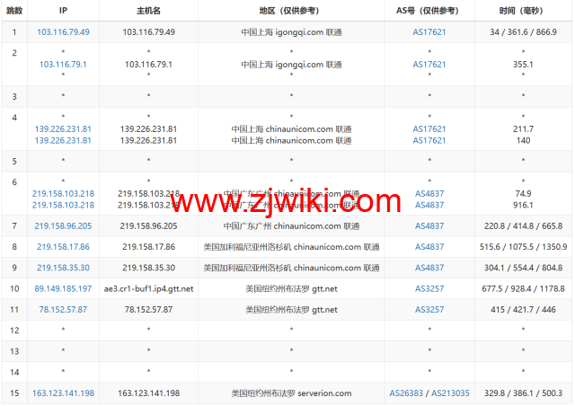 Justhost：美国纽约机房，200Mbps-1Gbps带宽不限流量，.16/月起，简单测评分享御三家流媒体解锁测试：
