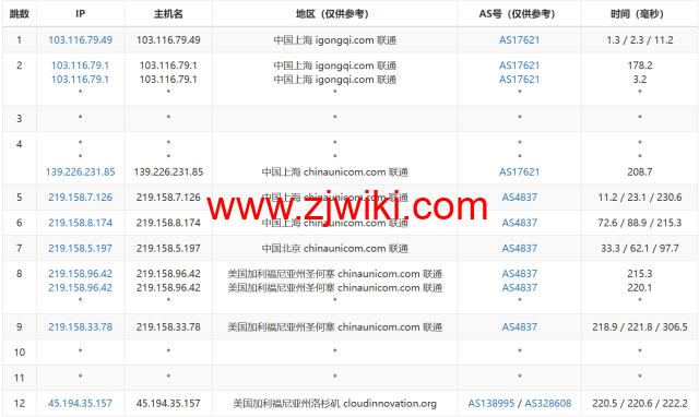 3AM：美国云服务器，20Mbps大带宽，78元/月起，附简单测评