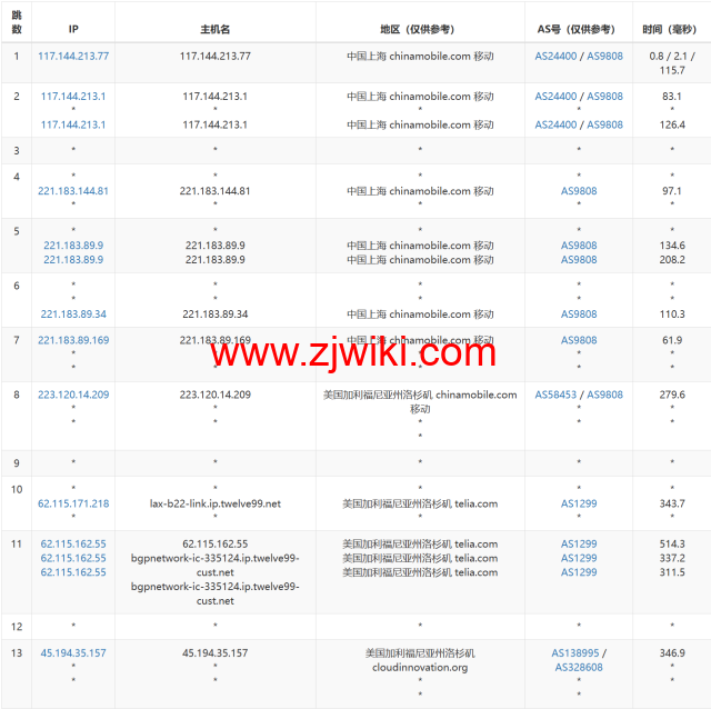 3AM：美国云服务器，20Mbps大带宽，78元/月起，附简单测评