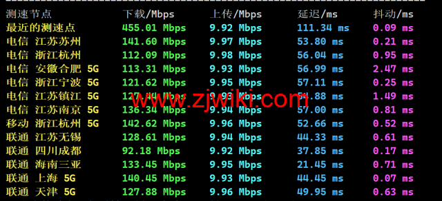 3AM：香港云服务器，10Mbps-200Mbps大带宽，219元/月起，附简单测评