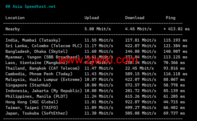 3AM：香港云服务器，10Mbps-200Mbps大带宽，219元/月起，附简单测评