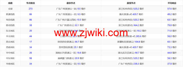 3AM：香港云服务器，10Mbps-200Mbps大带宽，219元/月起，附简单测评