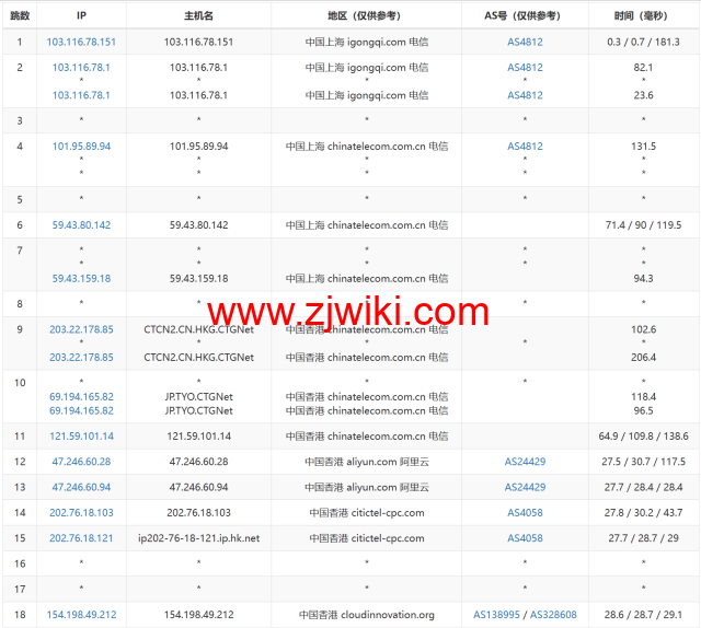 3AM：香港云服务器，10Mbps-200Mbps大带宽，219元/月起，附简单测评