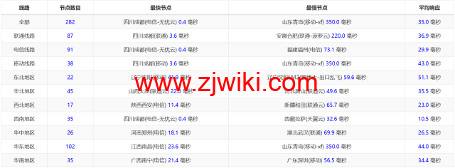 桔子数据：四川成都高防机房永久7折，E5-2680 V3*2/32GB内存/SSD 256GB/不限流量/30M带宽100G高防，299元起
