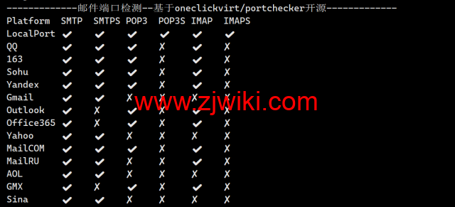 LisaHost(丽萨主机)：英国双ISP住宅原生IP VPS，61元/月起，双isp家宽住宅原生IP，简单测评