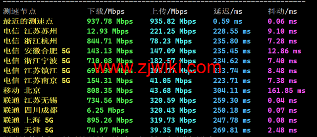 LisaHost(丽萨主机)：英国双ISP住宅原生IP VPS，61元/月起，双isp家宽住宅原生IP，简单测评