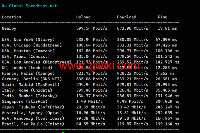 LisaHost(丽萨主机)：英国双ISP住宅原生IP VPS，61元/月起，双isp家宽住宅原生IP，简单测评